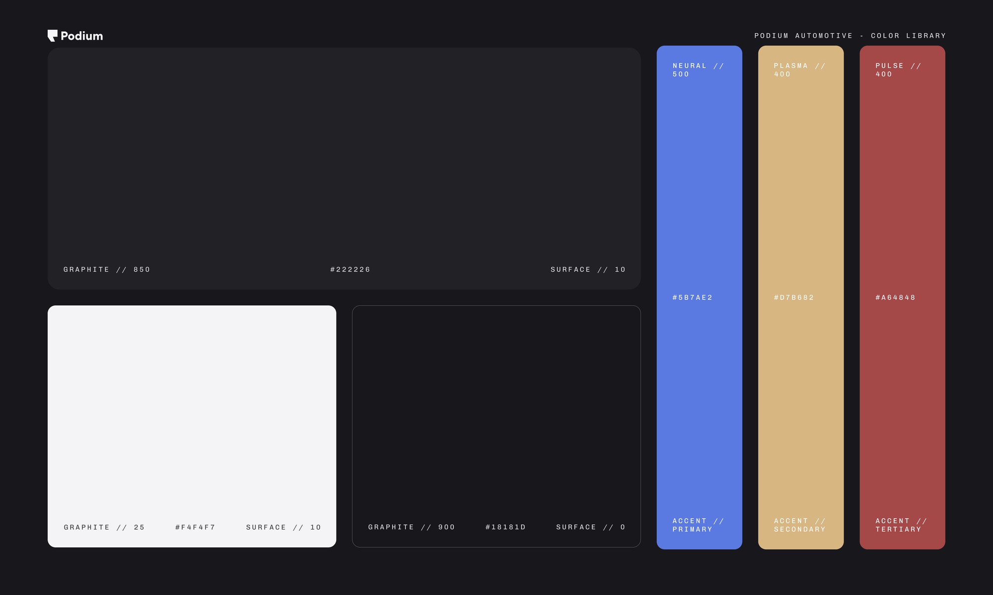 Automotive color library