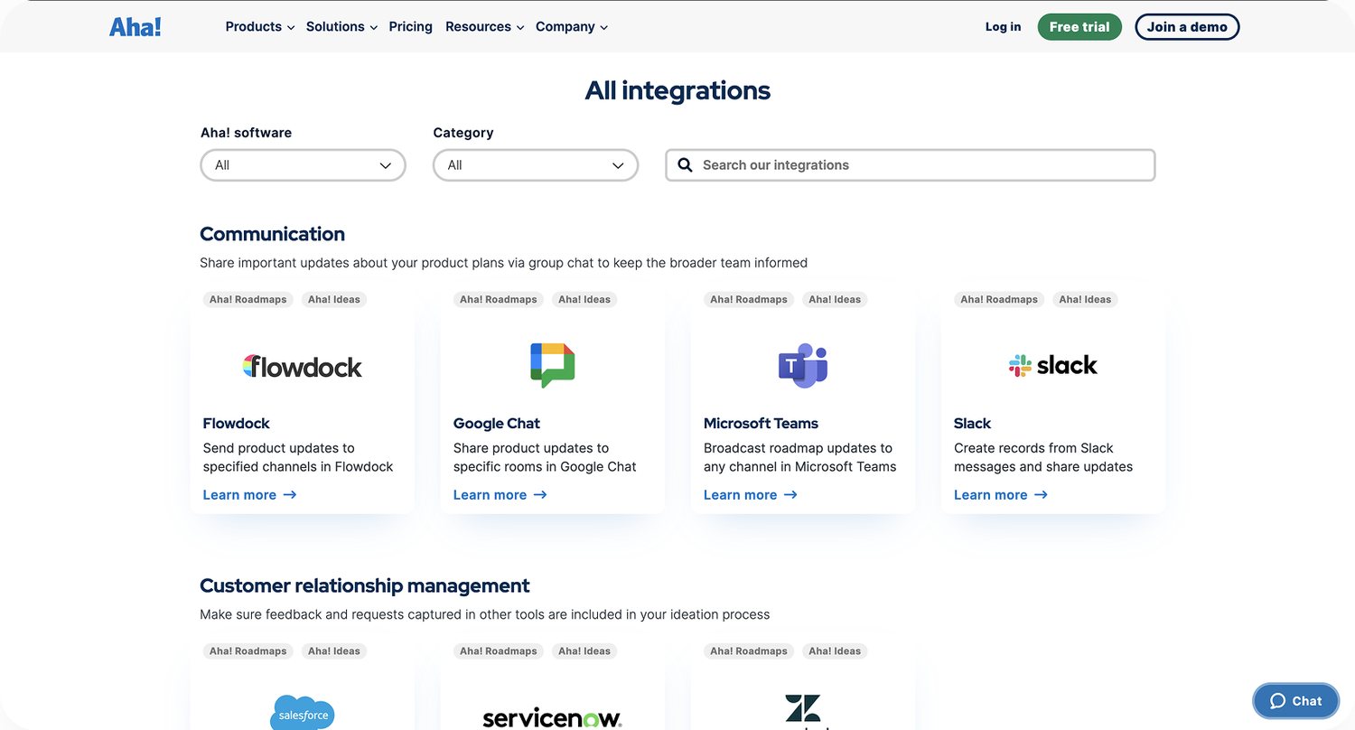 Integrations 2024